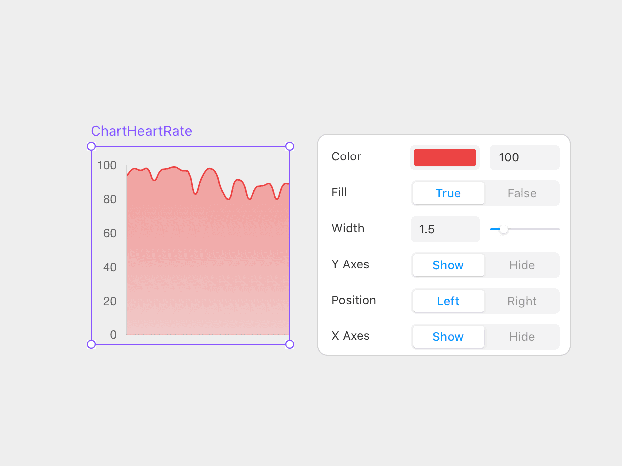 heart rate chart